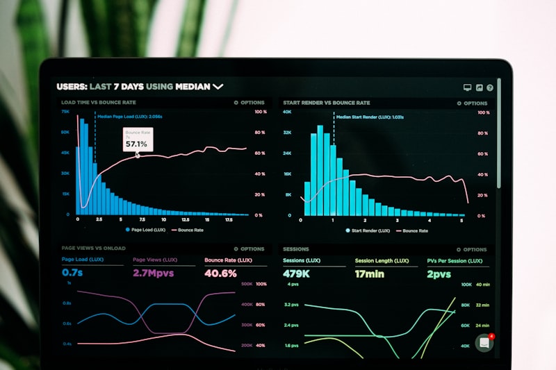 Custom business dashboard and management software system